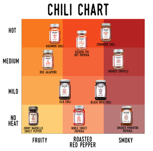 Red Jalapeño Chili Flakes